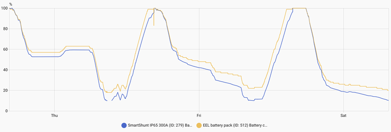 Afbeeldingslocatie: https://tweakers.net/i/hfsjvNQRa6MDcPioWv9TilqBkAo=/800x/filters:strip_exif()/f/image/GpIzQmdp1UoQdijGMzmlPWFP.png?f=fotoalbum_large