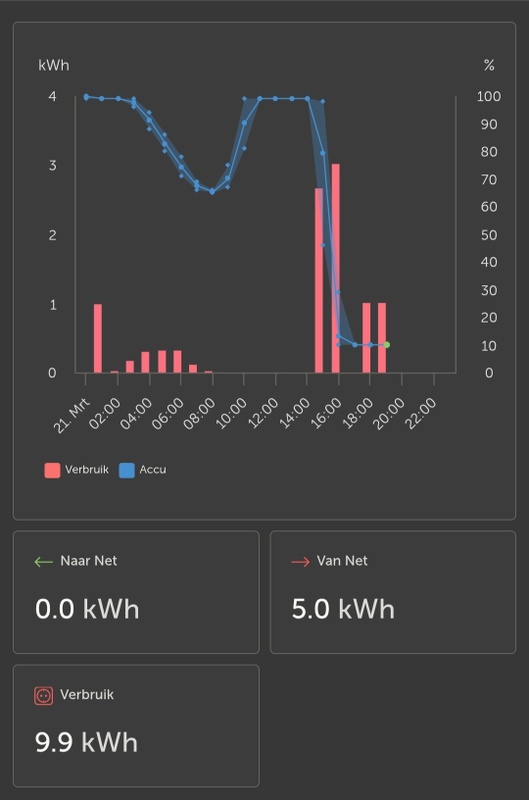 Afbeeldingslocatie: https://tweakers.net/i/hgdPEGIXjC_DCeWICPEs3qu4Rks=/x800/filters:strip_icc():strip_exif()/f/image/zzfNyDPySyn4gkmjzWJYLkk2.jpg?f=fotoalbum_large