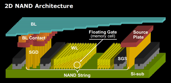 2d-nand