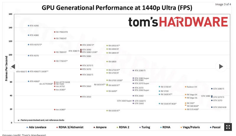 Afbeeldingslocatie: https://tweakers.net/i/hh-bhKgZ3DCbKbajFit0CvA6nVI=/800x/filters:strip_exif()/f/image/mOmauzOTqRx0ItrcuAljPySO.png?f=fotoalbum_large