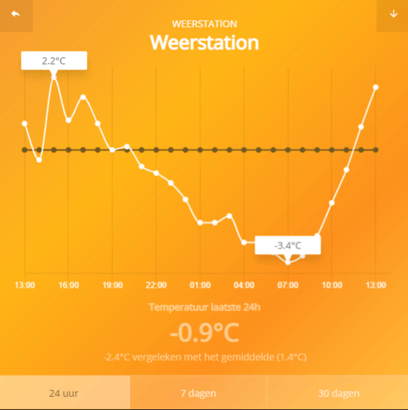 Afbeeldingslocatie: https://tweakers.net/i/hhLjbjHjpSK_yD0DL4DmbTT1CNM=/fit-in/4000x4000/filters:no_upscale():strip_exif()/f/image/sBjHPjuvqpDcXebkhdSDF7fx.png?f=user_large