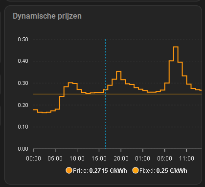 Afbeeldingslocatie: https://tweakers.net/i/hhUz-iA--HYmt6EZCShx6wIBtWg=/fit-in/4000x4000/filters:no_upscale():strip_exif()/f/image/YnKHK1WbEQh2Fdt21ZNToTUp.png?f=user_large