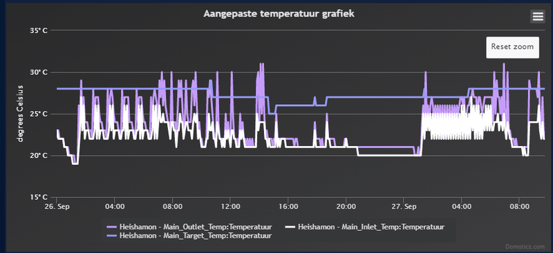 Afbeeldingslocatie: https://tweakers.net/i/hhrIl4CEdBCQGhLQr2nDnksDcdM=/800x/filters:strip_exif()/f/image/kQ4uBR8Mt3cd3lI8TZ9vd4Yc.png?f=fotoalbum_large