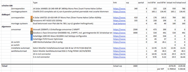 Afbeeldingslocatie: https://tweakers.net/i/hhzqZSPRgPoD8Hs6oNBGDlqwtq8=/800x/filters:strip_exif()/f/image/vkPl5m2Xmm895qbWI2wjLsTO.png?f=fotoalbum_large