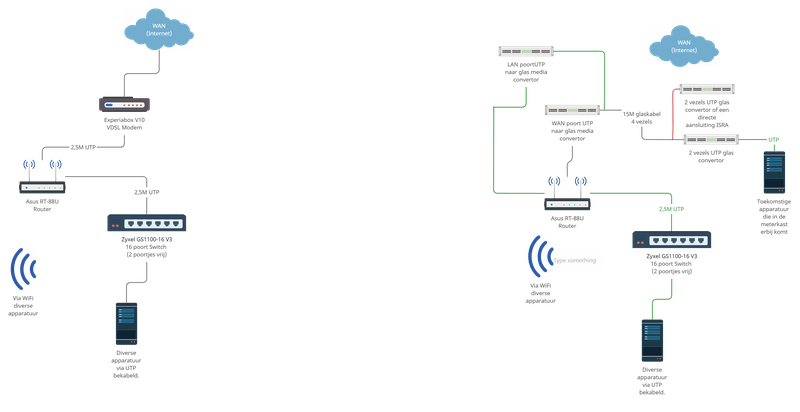 Afbeeldingslocatie: https://tweakers.net/i/hi6qtTLur4ORG2KVwQvpZqlS_2k=/800x/filters:strip_exif()/f/image/4PDetgnvf1n3QjEIpeuR90iO.png?f=fotoalbum_large