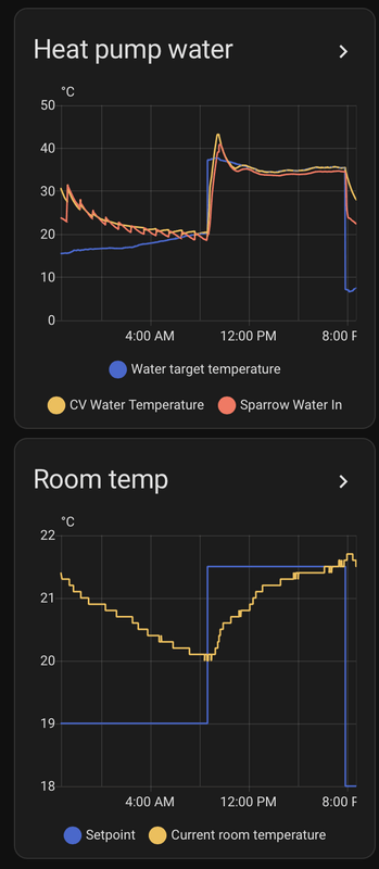 Afbeeldingslocatie: https://tweakers.net/i/hiCddGZOw3-7pdOv2g8mxUFfzL8=/x800/filters:strip_exif()/f/image/r0cuYtmkS0fW1qYds2vHPec3.png?f=fotoalbum_large