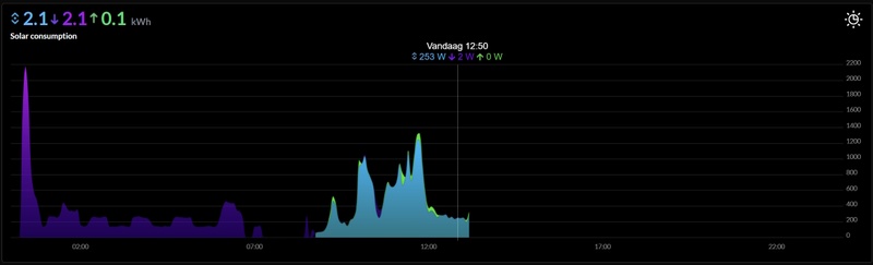 Afbeeldingslocatie: https://tweakers.net/i/hiIu1X-4HVo7SBiH3b60Nfw5lI4=/800x/filters:strip_icc():strip_exif()/f/image/HTsIgi7oOimrGAPSfrCsMZgM.jpg?f=fotoalbum_large