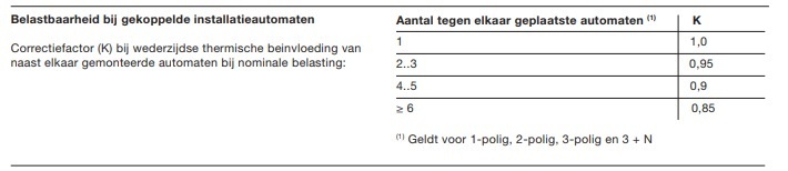 Afbeeldingslocatie: https://tweakers.net/i/hiJhLUBzKKGCDEb0BDtD18ApY-Y=/full-fit-in/4920x3264/filters:max_bytes(3145728):no_upscale():strip_icc():fill(white):strip_exif()/f/image/0s8XTZpP7MEw0SRaNkp5DMaY.jpg?f=user_large