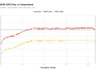Hardkernel Odroid-M1