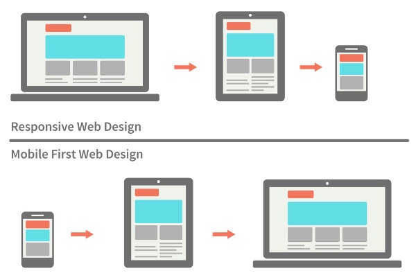 mobile first