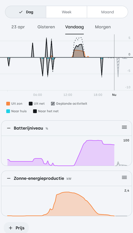 Afbeeldingslocatie: https://tweakers.net/i/hjyFlWA9WvKXZZodIx17fy4inyk=/x800/filters:strip_exif()/f/image/cNDA05caRAxytMnX6telHdAg.png?f=fotoalbum_large