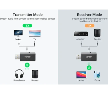 Ugreen Bluetooth 5.1 Transmitter and Receiver 2-in-1