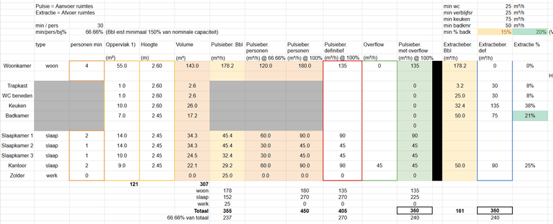 Afbeeldingslocatie: https://tweakers.net/i/hkfTUBSSw6ypbOMV6zVEfZL0PRQ=/800x/filters:strip_exif()/f/image/4SfBql82T2Rd9MYlNDT36iBj.png?f=fotoalbum_large