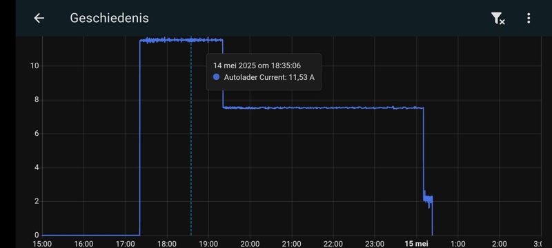 Afbeeldingslocatie: https://tweakers.net/i/hkt9H89XiCVNEAPB-dfls2JXXsg=/800x/filters:strip_icc():strip_exif()/f/image/h83QkM77QZKOMi7RbDzTJQDk.jpg?f=fotoalbum_large