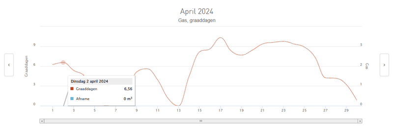 Afbeeldingslocatie: https://tweakers.net/i/hl5OMkjf6ZdUnMr2LyvJ83YPjRg=/800x/filters:strip_exif()/f/image/BA0YJwQMP3r91Dj4stiGhVua.png?f=fotoalbum_large