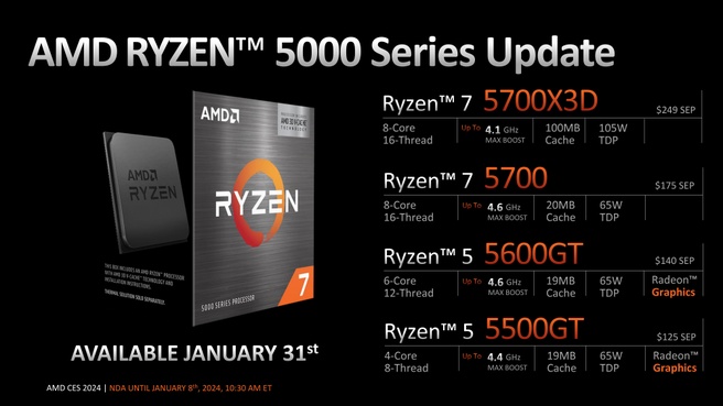 AMD Ryzen 7000 CES 2024