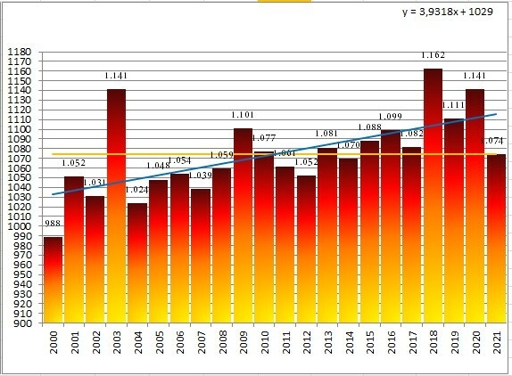 Afbeeldingslocatie: https://tweakers.net/i/hlB022wCEx8UMPVh9aIGkg66Bdg=/full-fit-in/4920x3264/filters:max_bytes(3145728):no_upscale():strip_icc():fill(white):strip_exif()/f/image/ZfqUgRsLKZNxQmsd50ZEaYRd.jpg?f=user_large