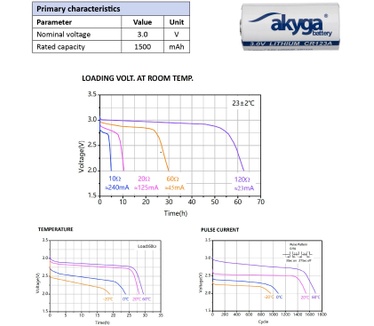 Akyga AKY1235
