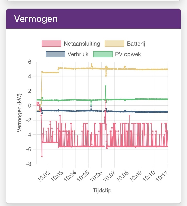 Afbeeldingslocatie: https://tweakers.net/i/hlqAKbrwOOZHWk6X_ejqiCHDb04=/x800/filters:strip_icc():strip_exif()/f/image/zhK1E9AAFUJiIXckuAJqKryq.jpg?f=fotoalbum_large