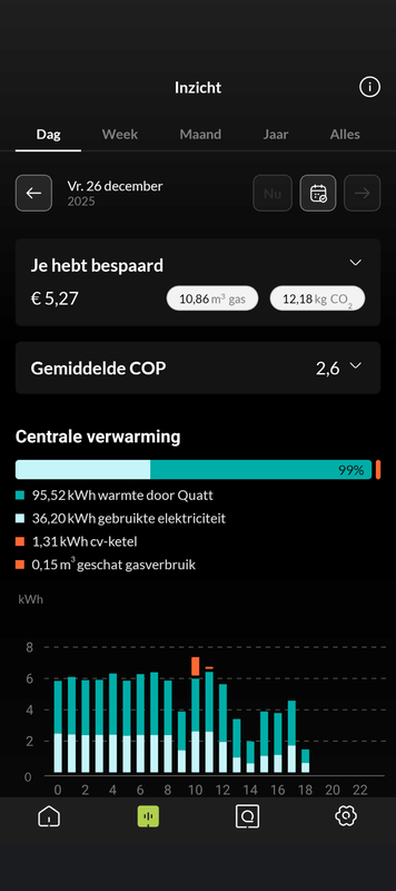 Afbeeldingslocatie: https://tweakers.net/i/hmhOwNqvkMvjFl0mBkBC5fxju1c=/x800/filters:strip_exif()/f/image/C9cH6t4bQjuHwSPX2A25yKRu.png?f=fotoalbum_large