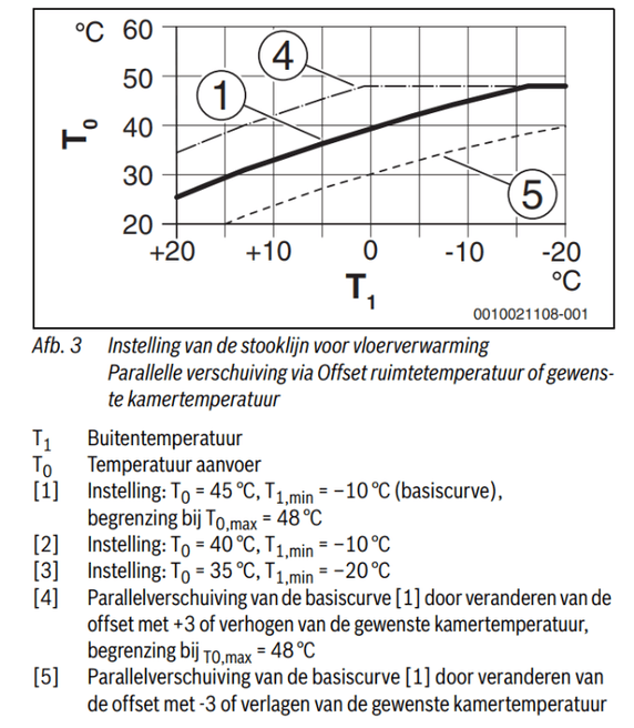 Afbeeldingslocatie: https://tweakers.net/i/hnOwIXjEiKJjEesr9xfpOoDCFqk=/fit-in/4000x4000/filters:no_upscale():strip_exif()/f/image/W2vlrv4i9WeqfRcX1rqsZ7wu.png?f=user_large
