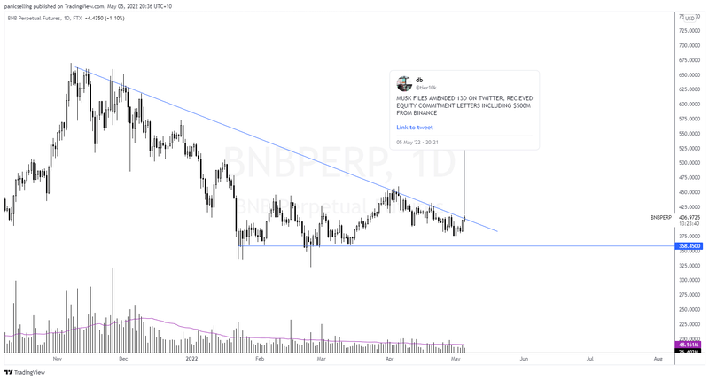 Afbeeldingslocatie: https://tweakers.net/i/hnX7vmUcop8-yAw_iCIEwHGy5q4=/800x/filters:strip_exif()/f/image/4urPbKcKzS5aLiMEGdpaWnRh.png?f=fotoalbum_large