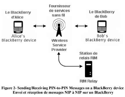 BlackBerry pin-to-pin