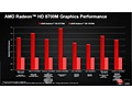 AMD 8000M slides