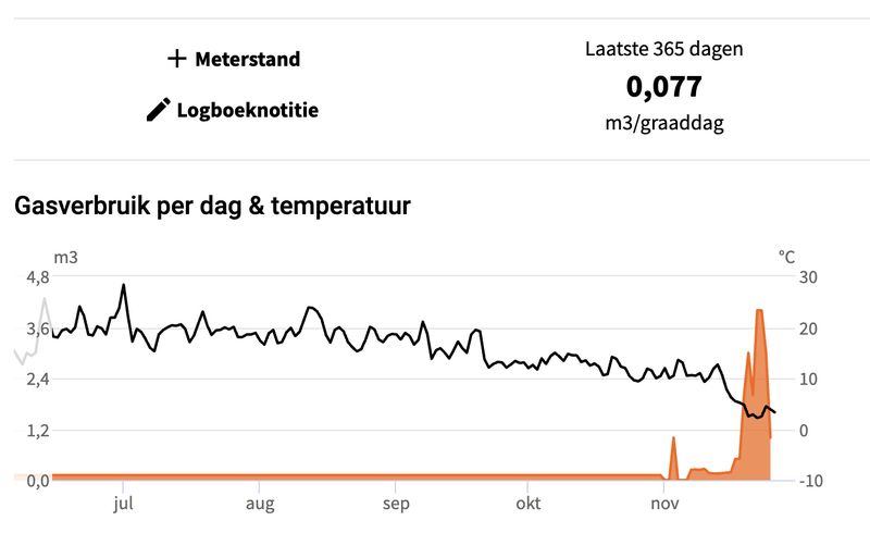 Afbeeldingslocatie: https://tweakers.net/i/hoZXrhyMh57b79Hz9cQGCr4bxJU=/800x/filters:strip_exif()/f/image/fihYxJoaRbX5lI9rFNaUHfBd.png?f=fotoalbum_large
