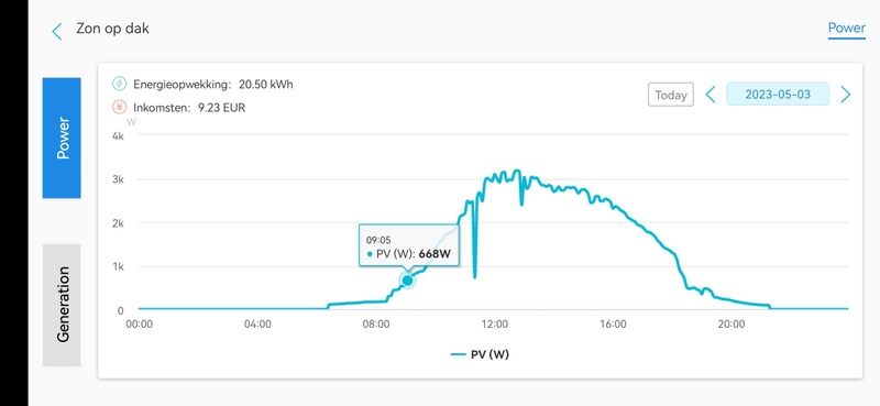 Afbeeldingslocatie: https://tweakers.net/i/hogs1rILgh_NKih7CHSTddl60Xo=/800x/filters:strip_icc():strip_exif()/f/image/RmBhPpSdmGv1eca6grvWMBoa.jpg?f=fotoalbum_large