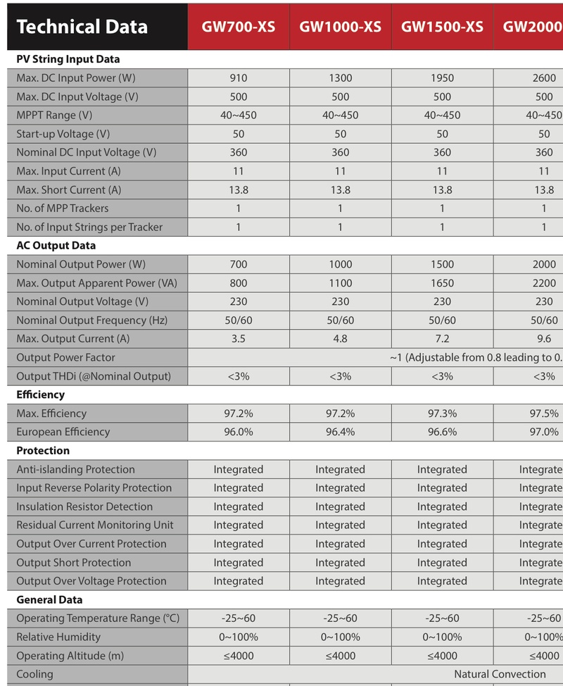 Afbeeldingslocatie: https://tweakers.net/i/hoveUdvE8PP8aLCpdPRu4-39FZQ=/800x/filters:strip_icc():strip_exif()/f/image/nK2zAVFIqIHEys1e7jBXi3Jv.jpg?f=fotoalbum_large