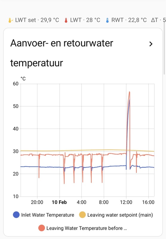 Afbeeldingslocatie: https://tweakers.net/i/hozOhHTlT-d6ERAdGuxdtYOB6UI=/x800/filters:strip_icc():strip_exif()/f/image/rv3ZEEYrBfDirsczT5JEUxTK.jpg?f=fotoalbum_large