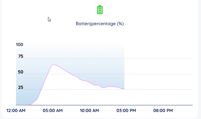 Afbeeldingslocatie: https://tweakers.net/i/hpg2OWFrtlS4xULWZFXLI3pAF-U=/800x/filters:strip_exif()/f/image/nFowWXA7ELl1R6yGMtfWfzdY.png?f=fotoalbum_large