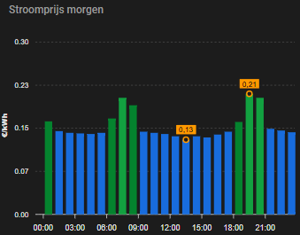 Afbeeldingslocatie: https://tweakers.net/i/hqMlit-I8p153ARODU95_ftm9A0=/fit-in/4000x4000/filters:no_upscale():strip_exif()/f/image/ZZ8DGHMGlEjBxxXI9wsknIum.png?f=user_large
