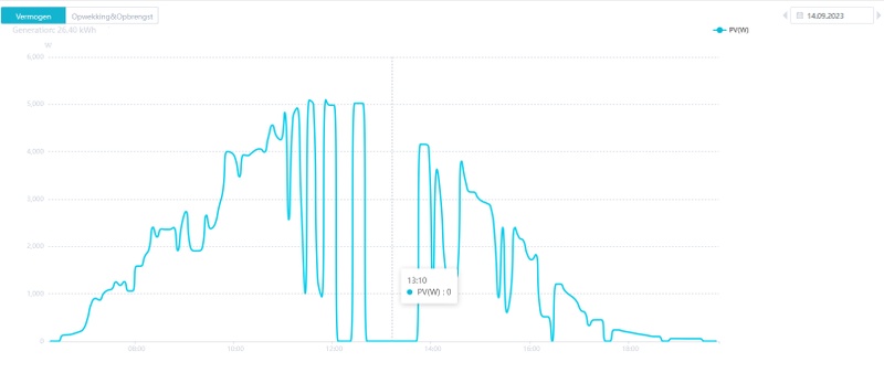 Afbeeldingslocatie: https://tweakers.net/i/hqTudCVCrrmoZ0DM2CpmmvWM8GA=/800x/filters:strip_icc():strip_exif()/f/image/fZS3W8z2LunYmOuBclRSjglW.jpg?f=fotoalbum_large