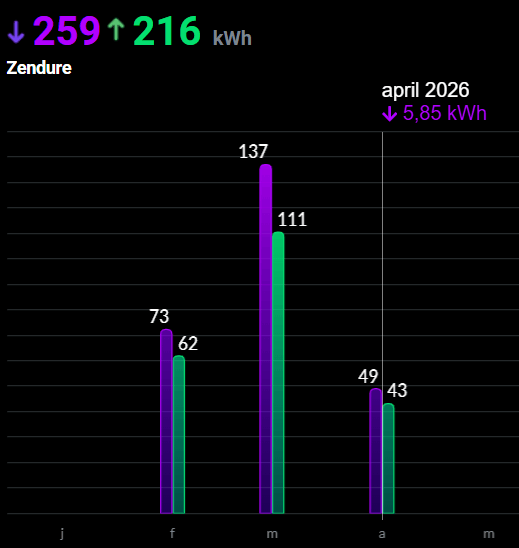 Afbeeldingslocatie: https://tweakers.net/i/hqfcsoH3Sq-Vy6dr5dt58bWBeIM=/fit-in/4000x4000/filters:no_upscale():strip_exif()/f/image/sPSJjq0W4ACec6ZRgFaNVZKU.png?f=user_large