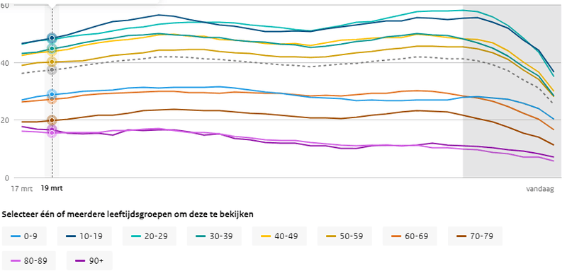 Afbeeldingslocatie: https://tweakers.net/i/hqzfJPISE1uTHXHQI_4YQyz-VrY=/800x/filters:strip_exif()/f/image/6PVrOUMY50Jx29qZV7TMjvcR.png?f=fotoalbum_large