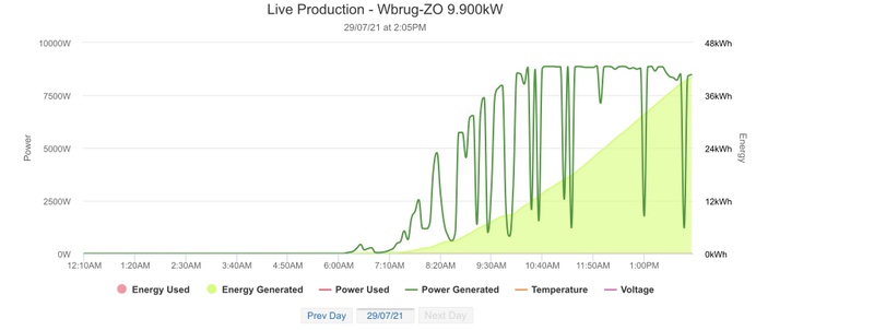 Afbeeldingslocatie: https://tweakers.net/i/hrdIyoAvjGt9NaHtM4LCMIPiRUQ=/800x/filters:strip_icc():strip_exif()/f/image/wyIdG61gcqxQpjc8AK6TkVSr.jpg?f=fotoalbum_large