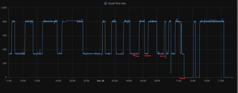 Afbeeldingslocatie: https://tweakers.net/i/hrmCCGvOwOyEE96nDCUSbKvOXCM=/800x/filters:strip_exif()/f/image/VzHFlSGhgDyW8VN2YfeUK2sq.png?f=fotoalbum_large