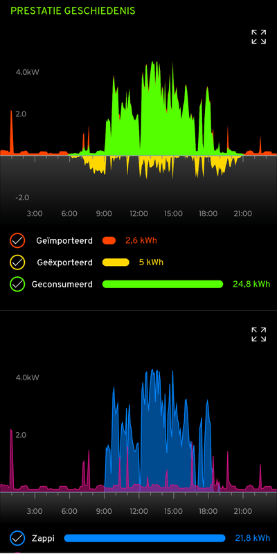 Afbeeldingslocatie: https://tweakers.net/i/hrv9LCq3tRG32RtsUUQ-TmtVlII=/x800/filters:strip_exif()/f/image/HWH5E6PMdd0fknqpdmsq4xpA.png?f=fotoalbum_large