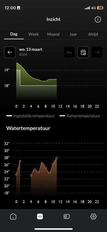 Afbeeldingslocatie: https://tweakers.net/i/hs8VQUsQKny3OF8HNyuQ0LMC_k0=/x800/filters:strip_exif()/f/image/gJlEmOaaFGflN0pk7pshujwX.png?f=fotoalbum_large