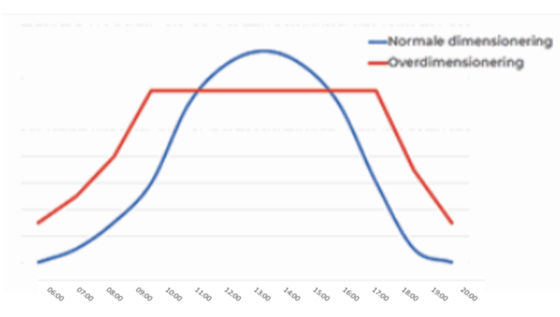 Afbeeldingslocatie: https://tweakers.net/i/hsaWo5roQPAkekOxmoFeG9d_AQE=/800x/filters:strip_exif()/f/image/vnmHwqdRoixcuENVQTkbit7j.png?f=fotoalbum_large
