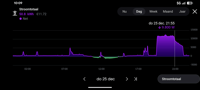Afbeeldingslocatie: https://tweakers.net/i/hsubRwlchmeRhp4FIaVxJ-jdBMU=/800x/filters:strip_exif()/f/image/7QQtMsfz0i09CXBUizb0r0b5.png?f=fotoalbum_large