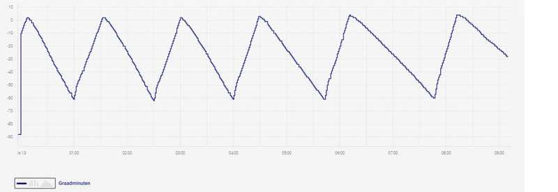 Afbeeldingslocatie: https://tweakers.net/i/htUieU6GWT1XNSpszxOG73qTMks=/800x/filters:strip_exif()/f/image/hObPfJC5x7zjs1zcc621Oi1k.png?f=fotoalbum_large