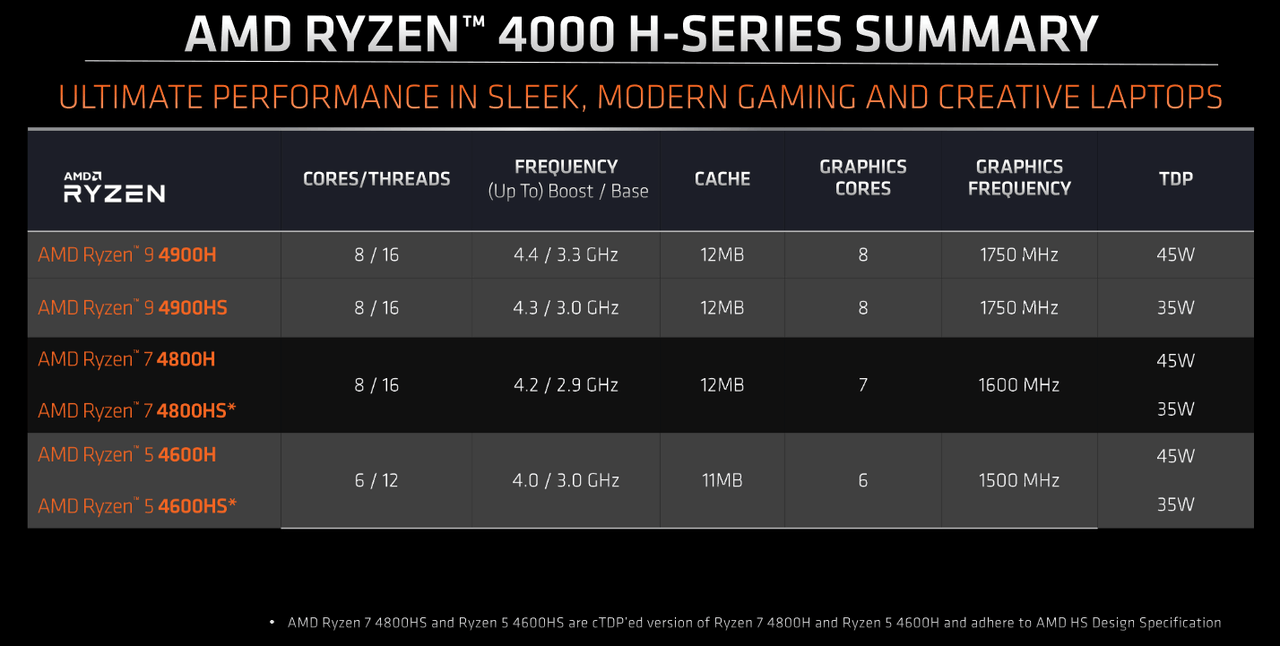 AMD kondigt Ryzen 9 octacores met hogere kloksnelheden voor