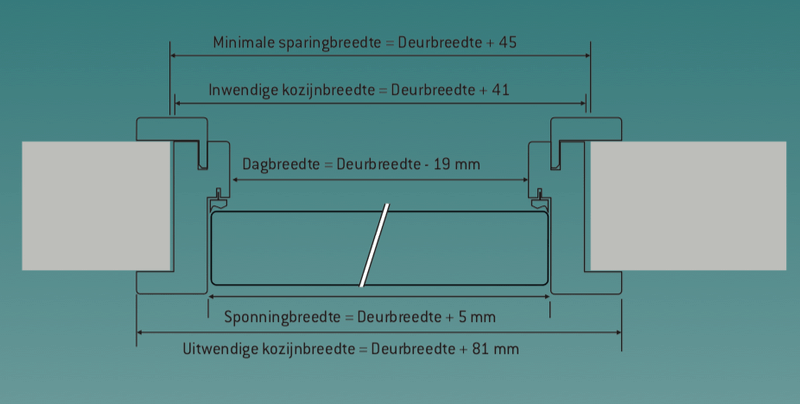 Afbeeldingslocatie: https://tweakers.net/i/huYp9pT-FwUewA7w2pK9Foq4xYM=/800x/filters:strip_exif()/f/image/0HSK1Dte0vrtsUKj6YytfD51.png?f=fotoalbum_large