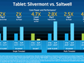 Intel Silvermont slides