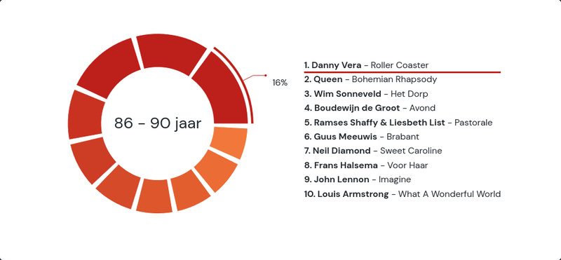 Afbeeldingslocatie: https://tweakers.net/i/hufjLU5IUVoTqPTzvd-EGEdaqE8=/800x/filters:strip_exif()/f/image/FfSEgZndCkFsWSIZNkvIlIay.png?f=fotoalbum_large