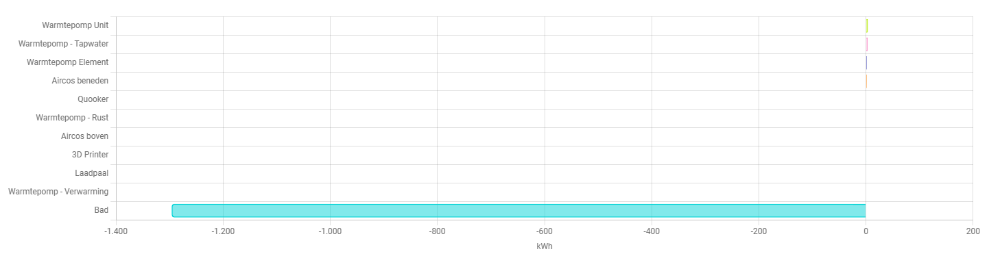 Home Assistant: Open source Python3 home automation - deel 5 - Smarthome -  GoT