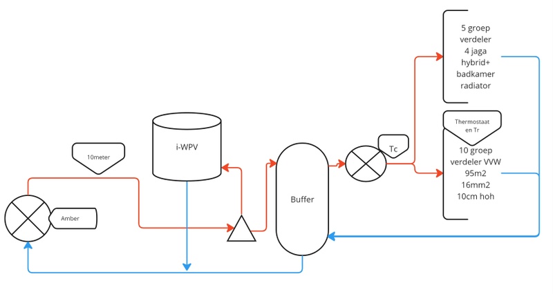 Afbeeldingslocatie: https://tweakers.net/i/hvU3idd8nzIWOHgtOXATjAmGe8Y=/800x/filters:strip_icc():strip_exif()/f/image/0InJeYiqtowa9P6txJ85m02f.jpg?f=fotoalbum_large